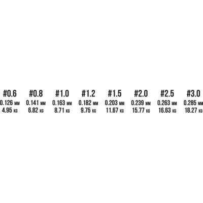 HITFISH Шнур Litester №1,5 0,203мм 11,67кг Green 150м