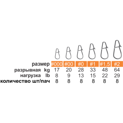 HITFISH Застежка паяная Hyper Snap №2 64lb 29кг 8шт