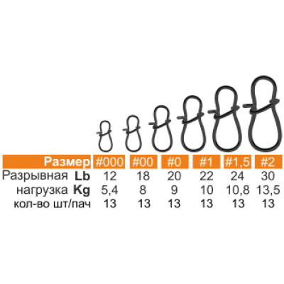 HITFISH Застежка Round Snap №1 22lb 10кг 13шт
